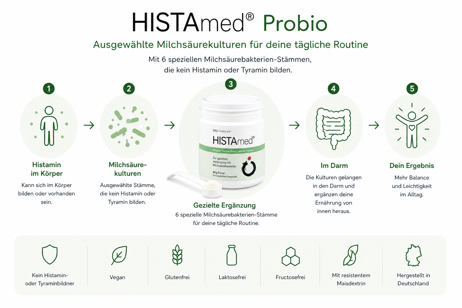 HISTAmed Probio mit histaminfreundlichen Probiotika zur Unterstützung der Darmflora und für mehr Balance und Wohlbefinden im Alltag